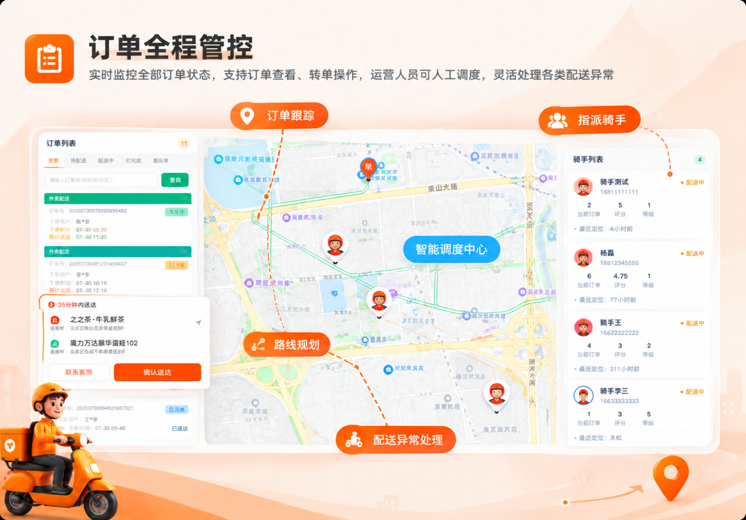 订单全程管控