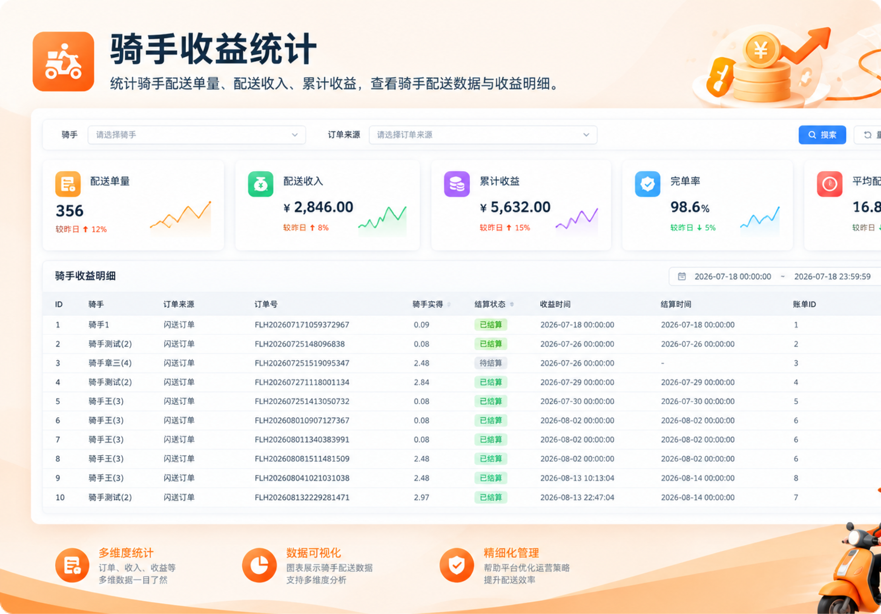 骑手接单体系