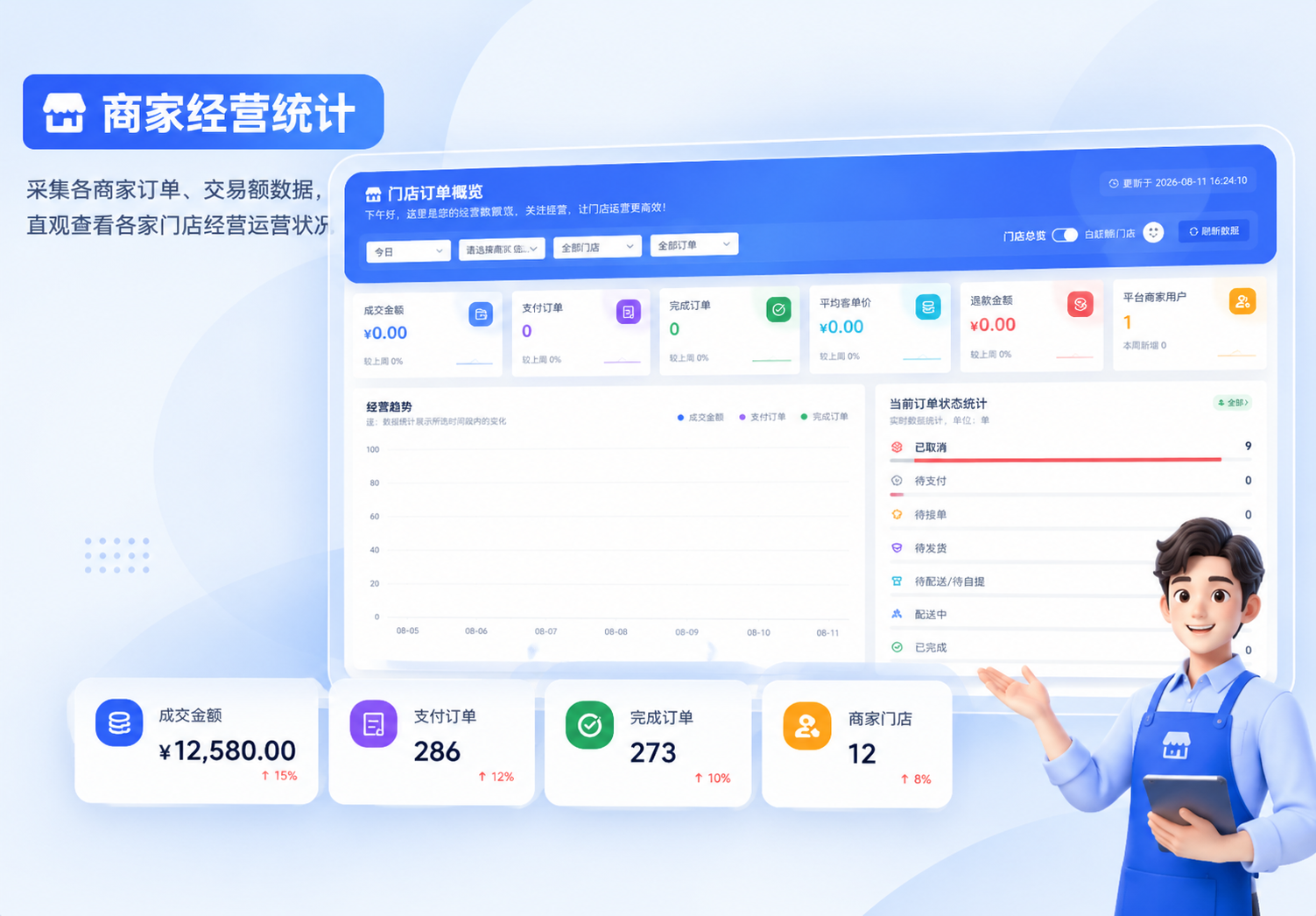 商家经营统计