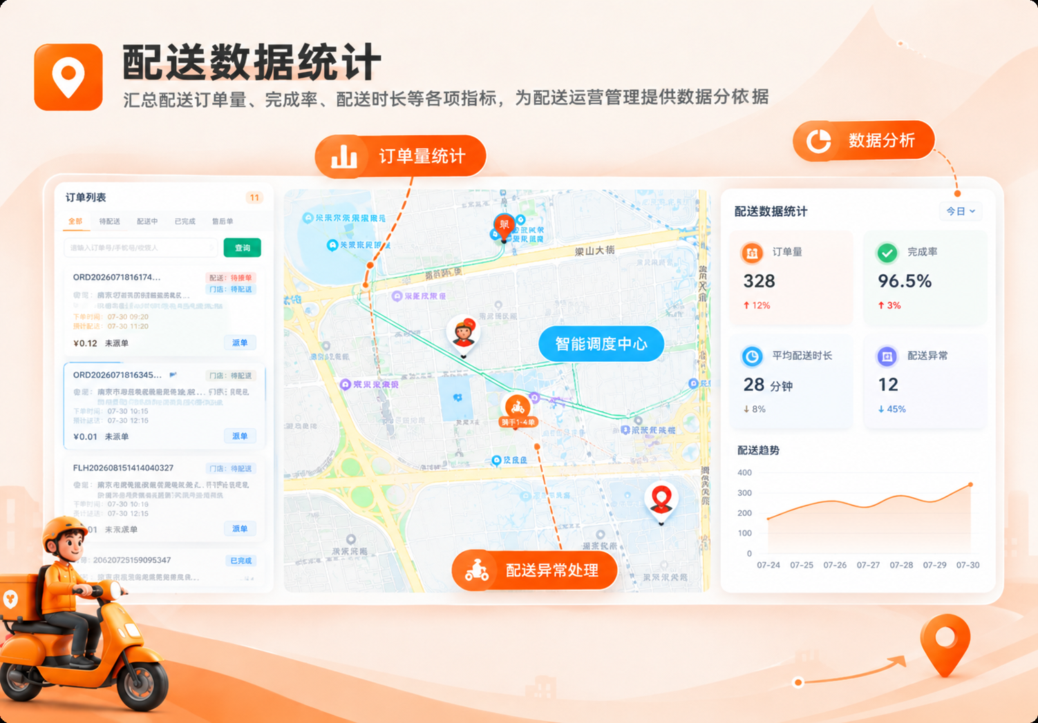 配送数据统计