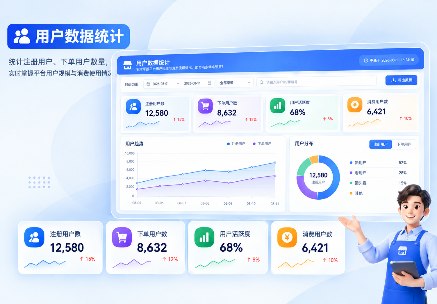 用户数据统计
